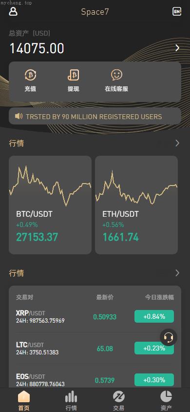 独家特别推荐_全新多语言微交易 虚拟币时间盘 海外交易所 海外多语言微盘 微交易 UI_商业精品