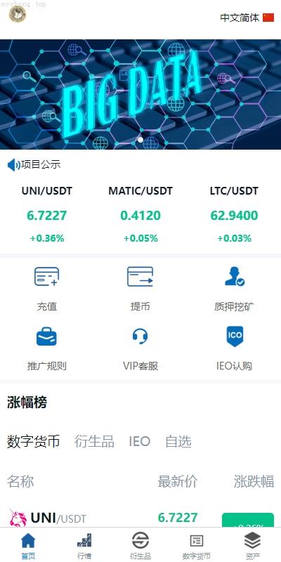 独家特别推荐_虚拟币外汇交易 全新多语言 交易所系统 期权合约交易 VUE PHP_商业精品