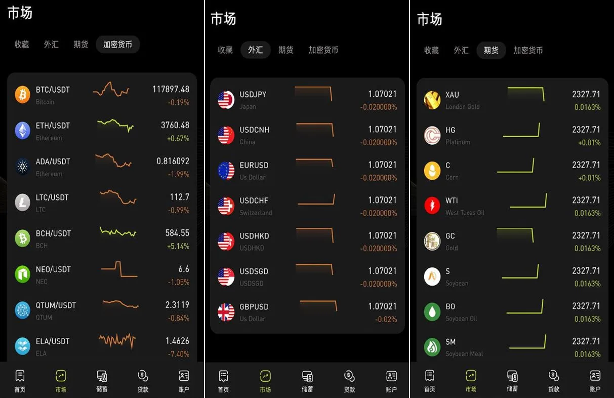 【多语言海外综合交易所系统源码】外汇/期货/虚拟币/Ai量化/贷款/期权交易源码下载 - 图3