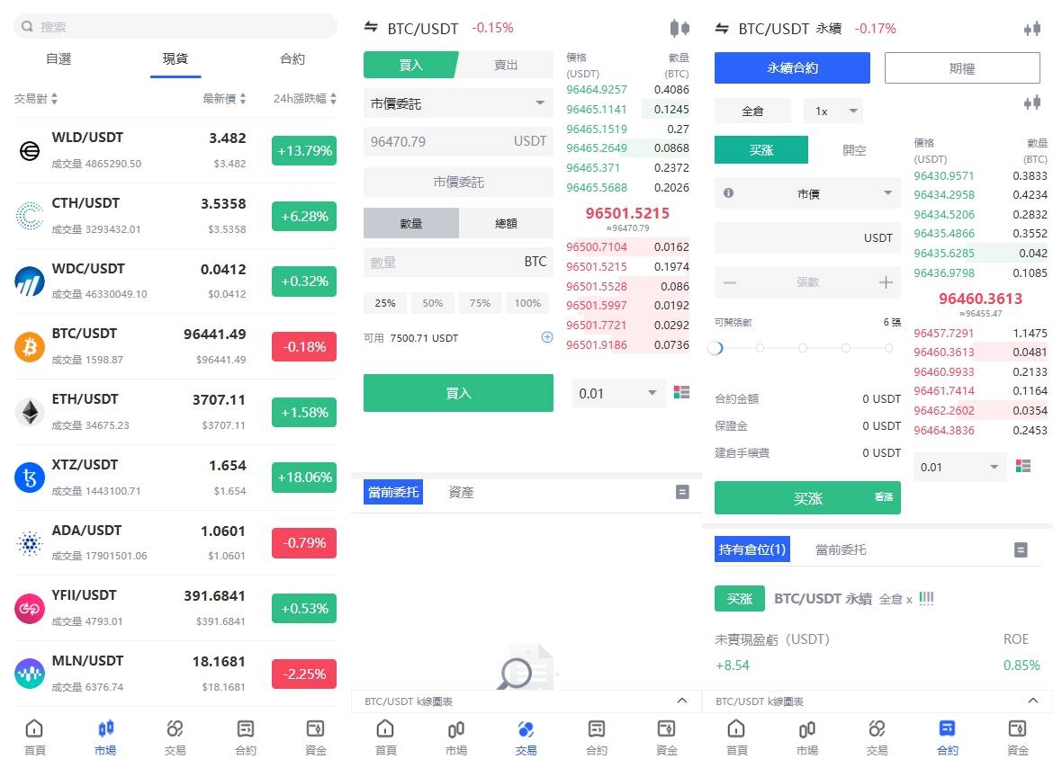 海外JAVA交易所源码/多语言交易所/币币/永续合约/期权交易 - 图2