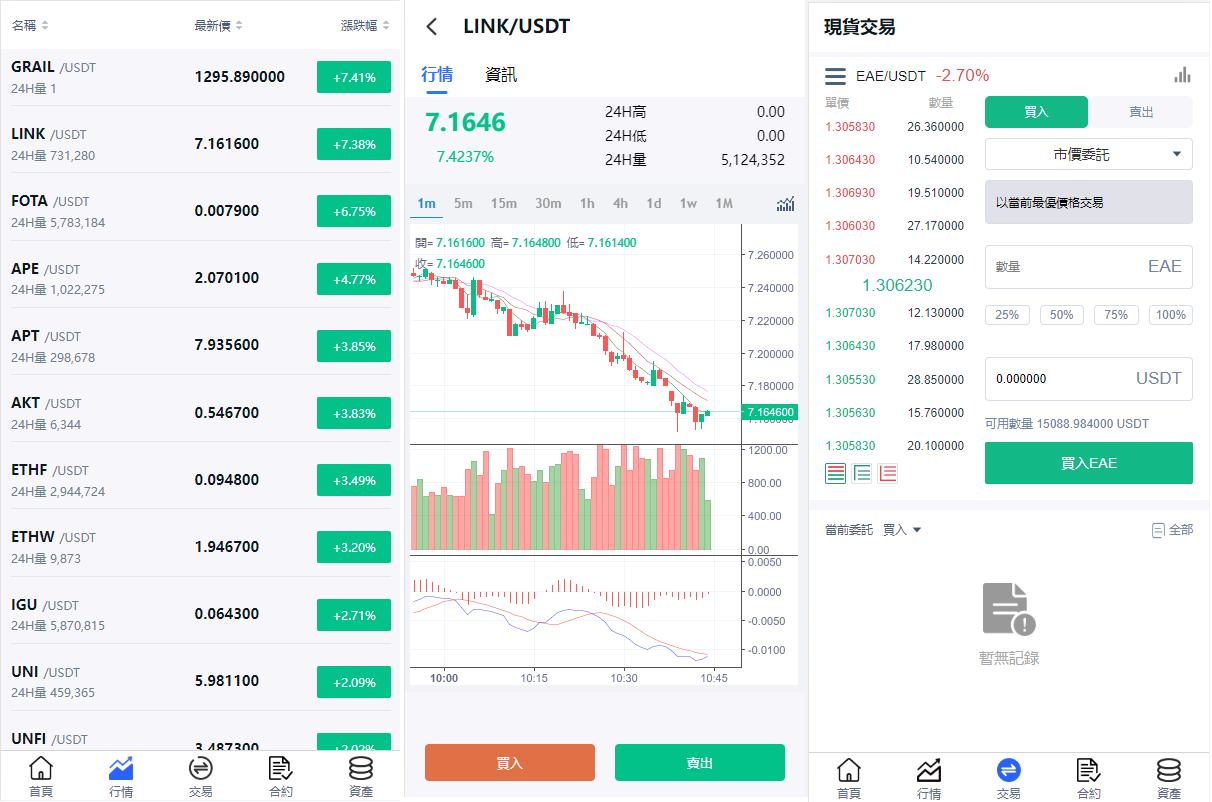 二开版交易所系统/秒合约交易所/锁仓挖矿/前端uinapp - 图2