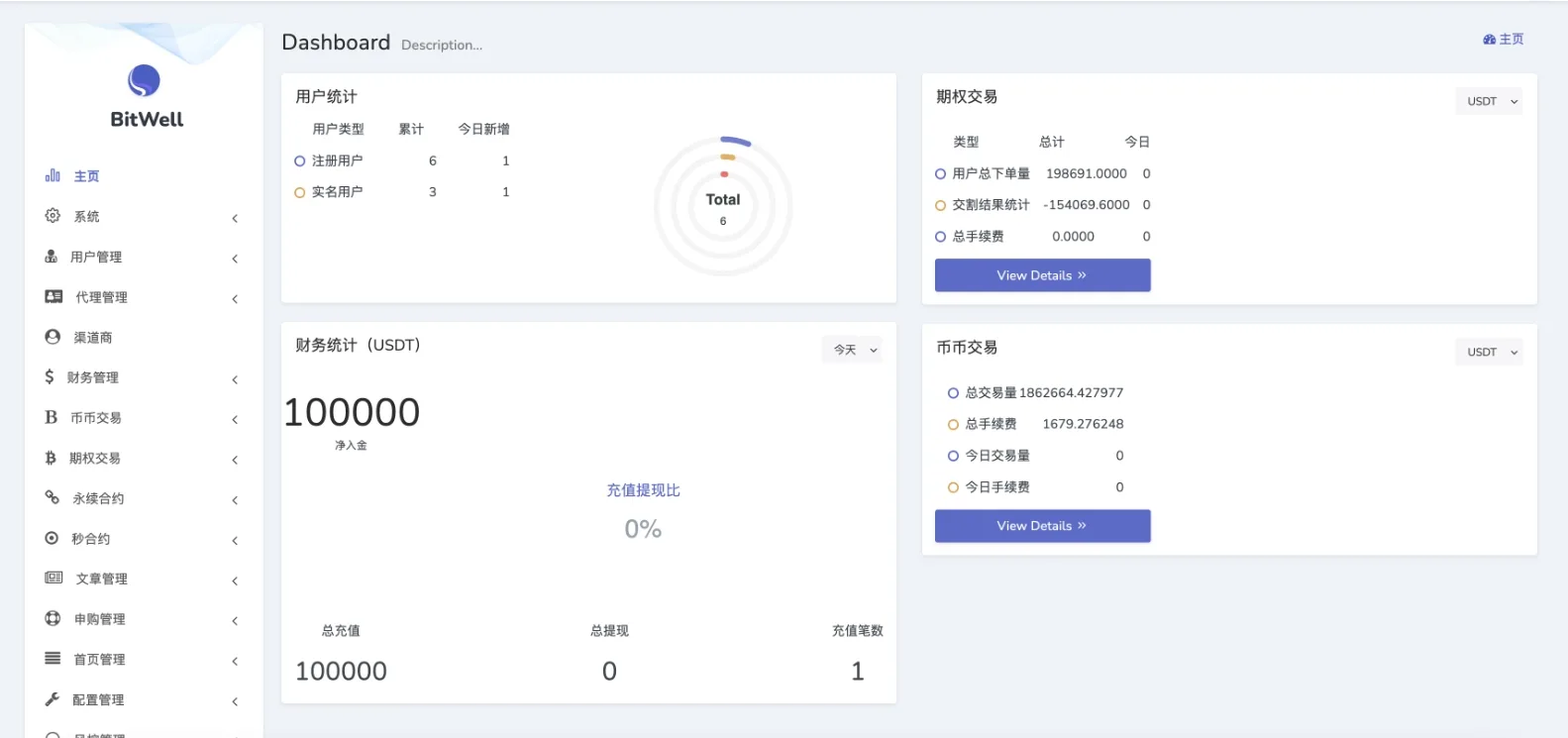 全开源BitWell多语言交易所源码/OTC+永续合约+期权交易+币币交易+秒合约交易+申购+风控+代理渠道商/前端uniapp+后端php - 图11