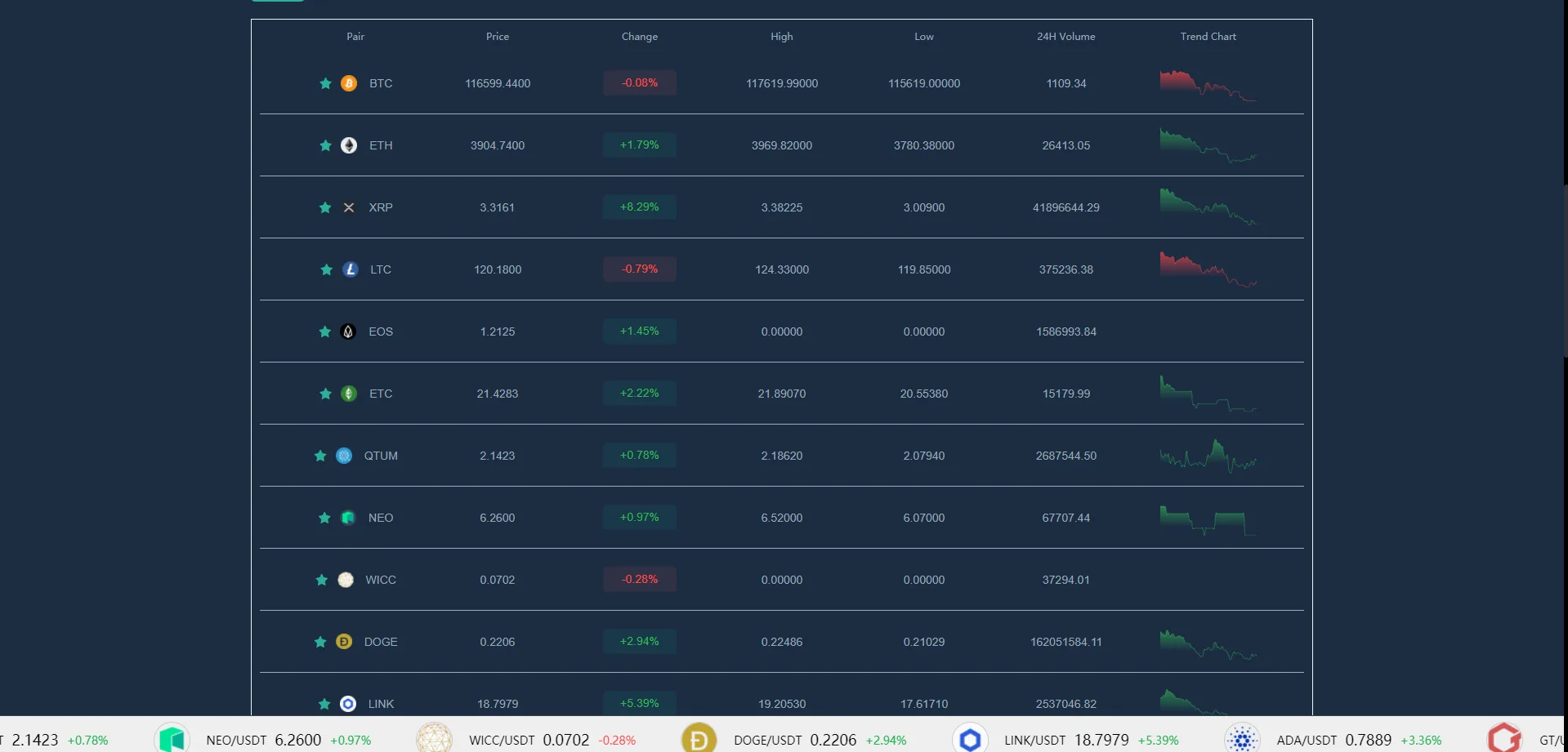 【全新二开多语言DAPP】授权+ai量化+质押挖矿+defi贷款+秒合约+后台控制+虚拟币交易所源码+全开源运营级 - 图23